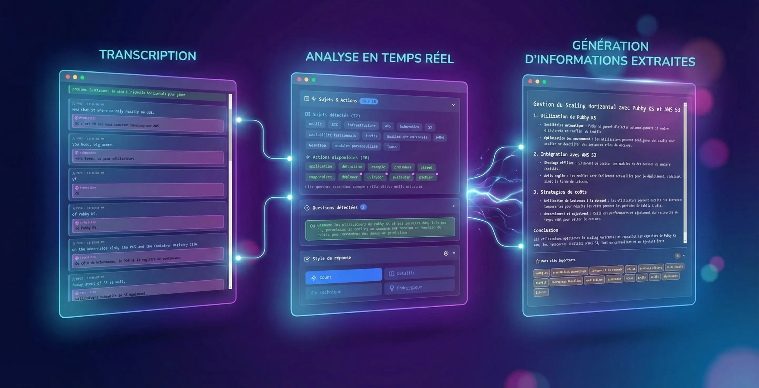Live Assist - Interface principale avec transcription, analyse et génération d'informations